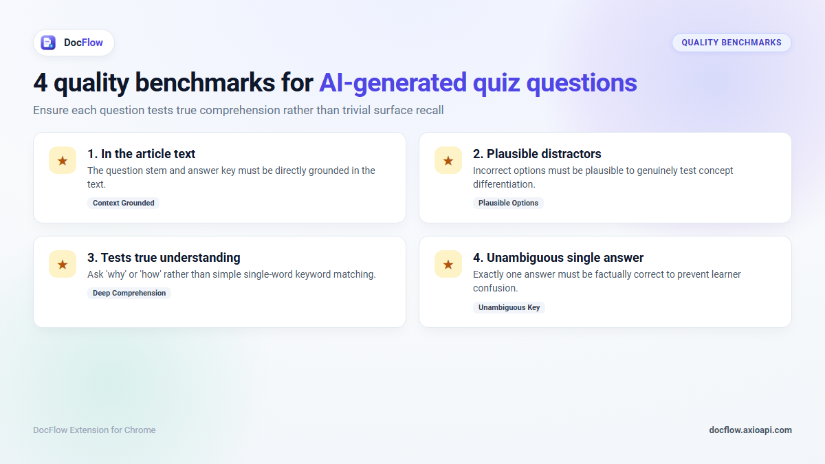 Four checks for each AI quiz question