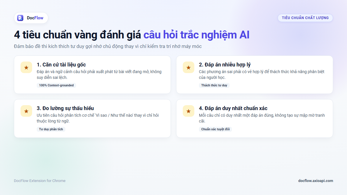4 tiêu chuẩn đánh giá câu hỏi trắc nghiệm chất lượng do AI tạo