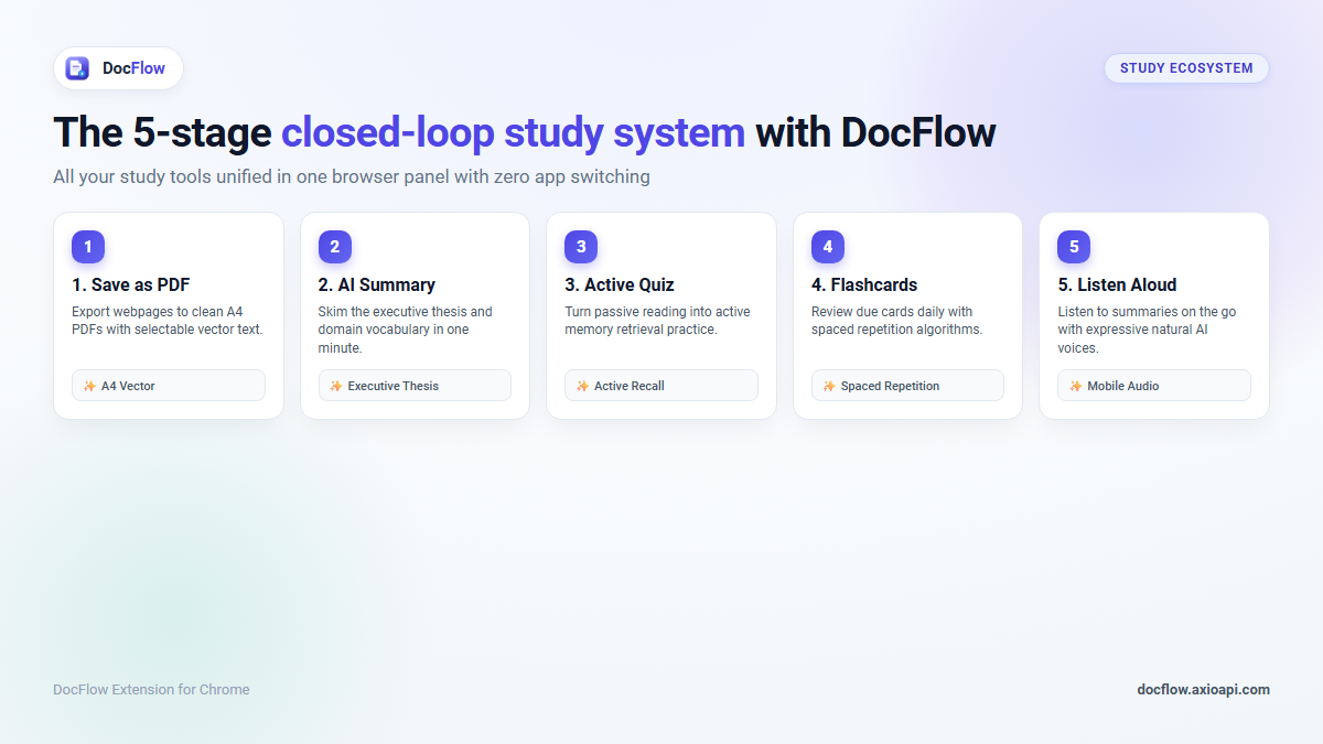 Five study steps, each with a tool suggestion