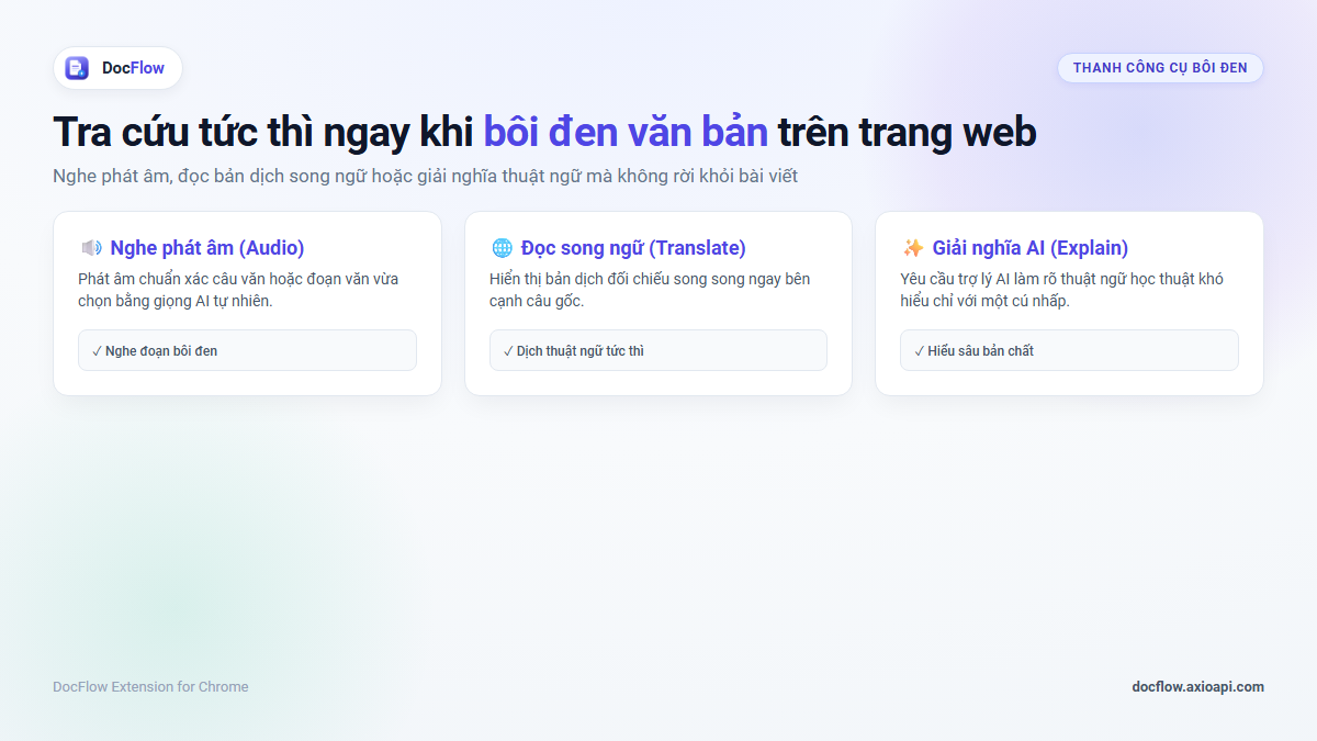 Menu tra cứu nhanh khi bôi đen văn bản: nghe đọc, dịch nghĩa và giải thích AI