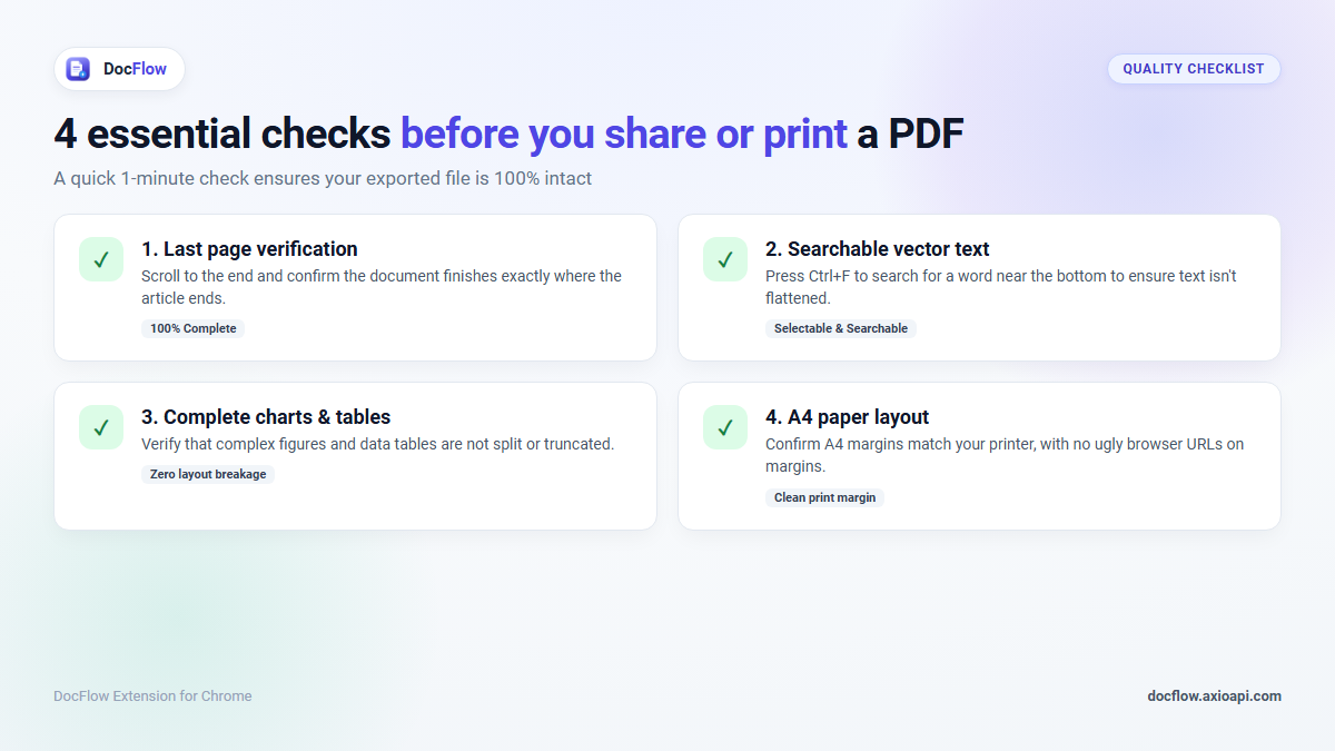 Checklist for checking a saved PDF: last page, search, tables and page size