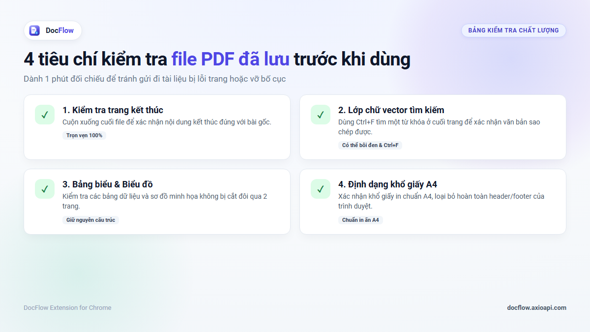 Danh sách kiểm tra PDF chuẩn: trang cuối, tìm kiếm chữ, bảng biểu và khổ giấy A4