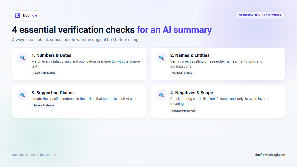 Four checks for an AI summary: numbers, names, claims and negatives