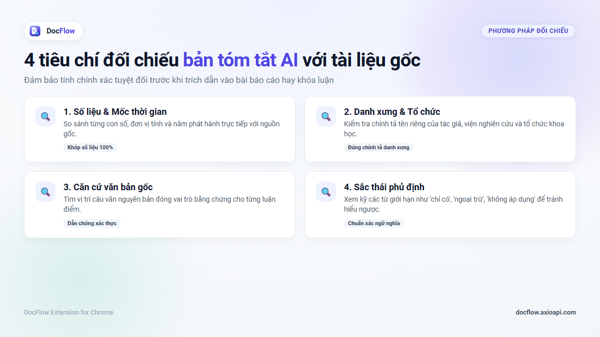 4 tiêu chí quan trọng khi đối chiếu bản tóm tắt AI: số liệu, tên riêng, luận điểm và ý phủ định
